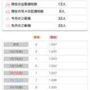ヒメ日記 2025/10/17 13:43 投稿 ほのか 快楽夫人