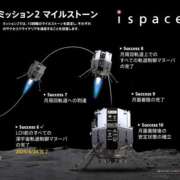 ヒメ日記 2025/04/28 11:30 投稿 なお アクトレス(鶯谷)