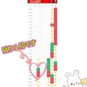 ヒメ日記 2026/04/13 12:00 投稿 あい CLASSY.名古屋・新栄店