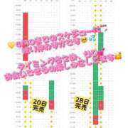 ヒメ日記 2026/04/19 15:00 投稿 あい CLASSY.名古屋・新栄店