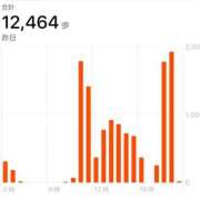 ヒメ日記 2025/11/24 09:04 投稿 くるみ 逢って30秒で即尺