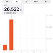 ヒメ日記 2026/03/23 21:40 投稿 朝長 さくら ハレ系 福岡DEまっとる。＆ひよこ治療院