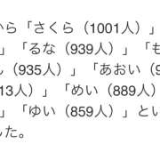 ヒメ日記 2025/03/28 09:15 投稿 のぞみ ラブハーレム(水戸)
