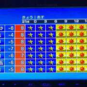 ヒメ日記 2026/01/22 21:00 投稿 のぞみ ラブハーレム(水戸)