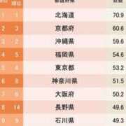 ヒメ日記 2024/12/16 21:15 投稿 かれん ファッションヘルス カリスマ