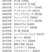 ヒメ日記 2024/12/23 10:15 投稿 かれん ファッションヘルス カリスマ
