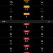 ヒメ日記 2025/03/08 17:45 投稿 かれん ファッションヘルス カリスマ