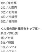 ヒメ日記 2025/04/11 11:45 投稿 かれん ファッションヘルス カリスマ