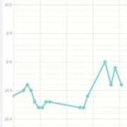 ヒメ日記 2025/08/17 10:45 投稿 かれん ファッションヘルス カリスマ