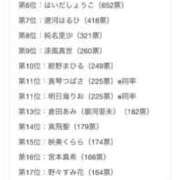 ヒメ日記 2025/08/21 18:55 投稿 かれん ファッションヘルス カリスマ