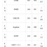 ヒメ日記 2025/11/21 11:35 投稿 かれん ファッションヘルス カリスマ