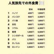 ヒメ日記 2025/11/28 12:35 投稿 かれん ファッションヘルス カリスマ