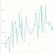 ヒメ日記 2026/03/26 12:45 投稿 かれん ファッションヘルス カリスマ