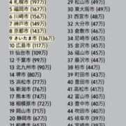 ヒメ日記 2026/04/06 12:35 投稿 かれん ファッションヘルス カリスマ