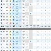 ヒメ日記 2025/09/20 23:13 投稿 紀香 ローテンブルク