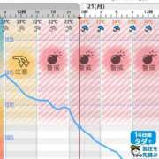 ヒメ日記 2026/09/20 23:13 投稿 紀香 ローテンブルク