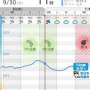 ヒメ日記 2026/09/30 12:02 投稿 紀香 ローテンブルク