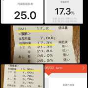 ヒメ日記 2025/06/02 18:30 投稿 森川すみれ ローテンブルク