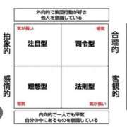 ヒメ日記 2026/02/06 11:15 投稿 Chiaki　Arima ELEGANT－エレガント－