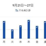 ヒメ日記 2025/09/27 19:37 投稿 冬乃かおり すべりん棒シャンプー娘。（横浜ハレ系）