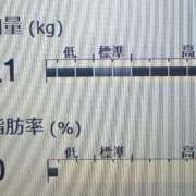 ヒメ日記 2026/04/04 13:54 投稿 冬乃かおり すべりん棒シャンプー娘。（横浜ハレ系）