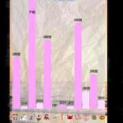 ヒメ日記 2025/08/30 05:00 投稿 うみ 新宿泡洗体デラックスエステ