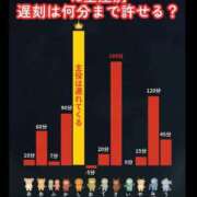 ヒメ日記 2025/09/05 11:00 投稿 うみ 新宿泡洗体デラックスエステ