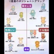 ヒメ日記 2025/09/06 11:01 投稿 うみ 新宿泡洗体デラックスエステ