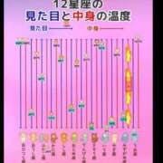 ヒメ日記 2025/09/21 20:01 投稿 うみ 新宿泡洗体デラックスエステ
