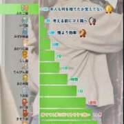 ヒメ日記 2025/10/08 05:00 投稿 うみ 新宿泡洗体デラックスエステ