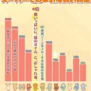 ヒメ日記 2025/10/26 05:00 投稿 うみ 新宿泡洗体デラックスエステ