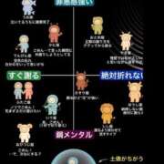 うみ とうとう 新宿泡洗体デラックスエステ