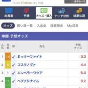 ヒメ日記 2025/02/21 17:38 投稿 小山めぐみ 松戸人妻花壇