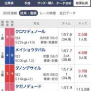 ヒメ日記 2026/04/05 19:00 投稿 小山めぐみ 松戸人妻花壇