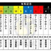 ヒメ日記 2024/12/20 15:16 投稿 ほなみ ファッションヘルス カリスマ