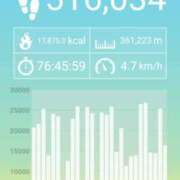 上杉(うえすぎ) 先月の結果🐾 Ageha（あげは）