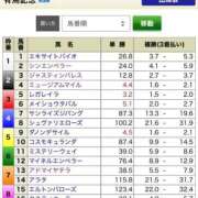 ヒメ日記 2025/12/28 14:57 投稿 はるか 花火-hanabi-(すすきの)