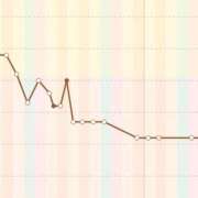 はるか 停滞中…🐼 花火-hanabi-(すすきの)