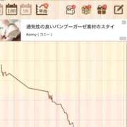 ヒメ日記 2026/07/04 13:13 投稿 はるか 花火-hanabi-(すすきの)