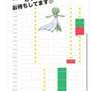 ヒメ日記 2026/09/13 21:23 投稿 はるか 花火-hanabi-(すすきの)