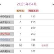 ヒメ日記 2025/05/01 10:16 投稿 沖田 昼顔妻 五反田店