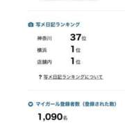 ヒメ日記 2025/01/14 09:04 投稿 白砂-しらす 熟女10000円デリヘル横浜