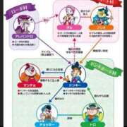 ヒメ日記 2025/02/13 06:16 投稿 酒井ナース 病院