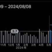 ヒメ日記 2024/08/08 10:02 投稿 板東 りり ハレ系 福岡DEまっとる。