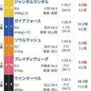 ヒメ日記 2025/06/08 16:25 投稿 本上 西船橋おかあさん