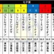 ヒメ日記 2025/07/12 11:19 投稿 本上 西船橋おかあさん