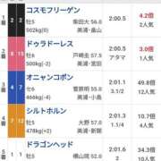 ヒメ日記 2025/07/13 17:33 投稿 本上 西船橋おかあさん