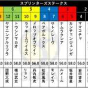 ヒメ日記 2025/09/26 20:40 投稿 本上 西船橋おかあさん