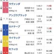 ヒメ日記 2025/10/12 16:40 投稿 本上 西船橋おかあさん