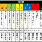 ヒメ日記 2025/10/23 15:20 投稿 本上 西船橋おかあさん